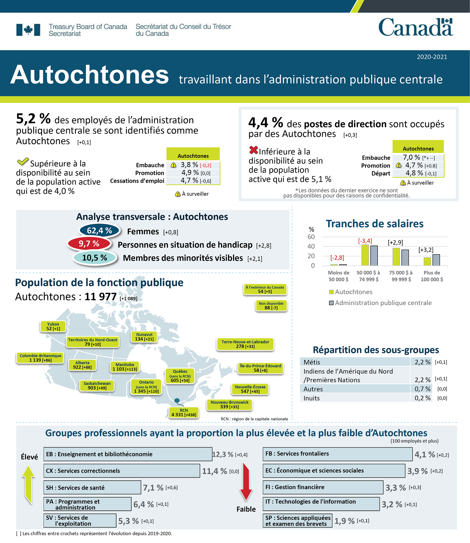 Infographie 3. Version textuelle ci-dessous : 