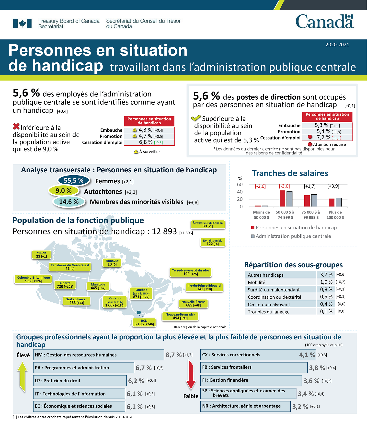 Infographie 4. Version textuelle ci-dessous : 