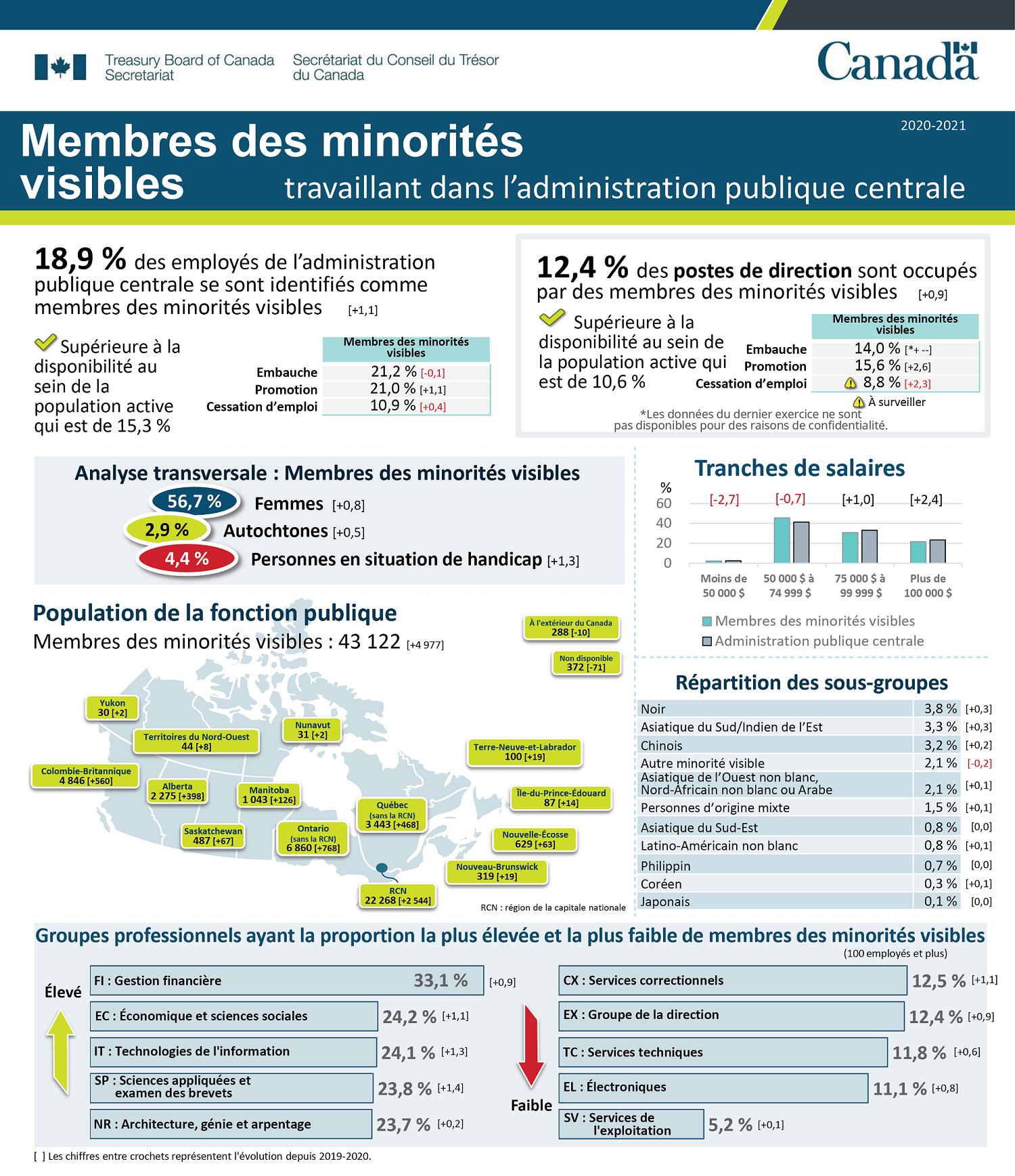 Infographie 5. Version textuelle ci-dessous : 