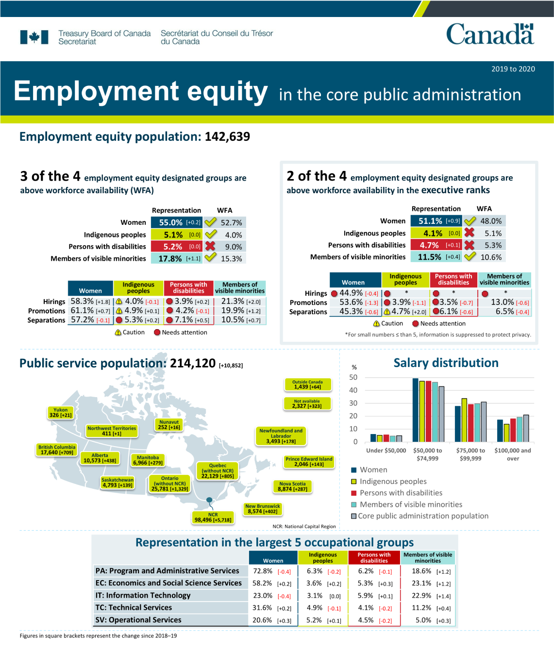 Infographic 1: 