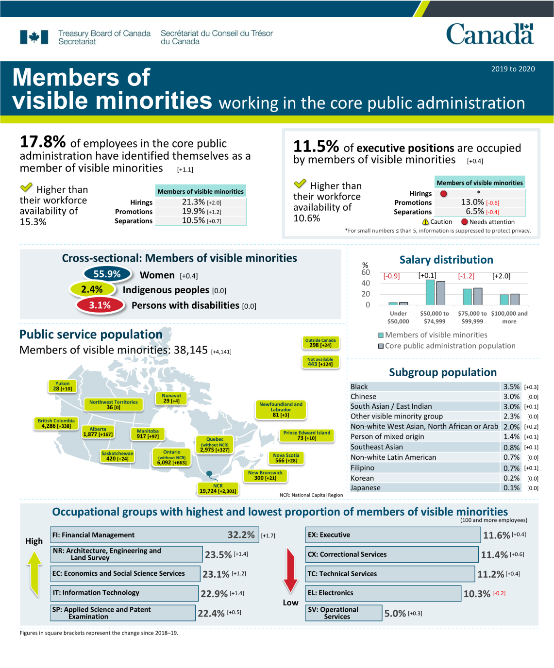 Infographic 5: 