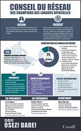Infographie : Conseil du Réseau des champions des langues officielles