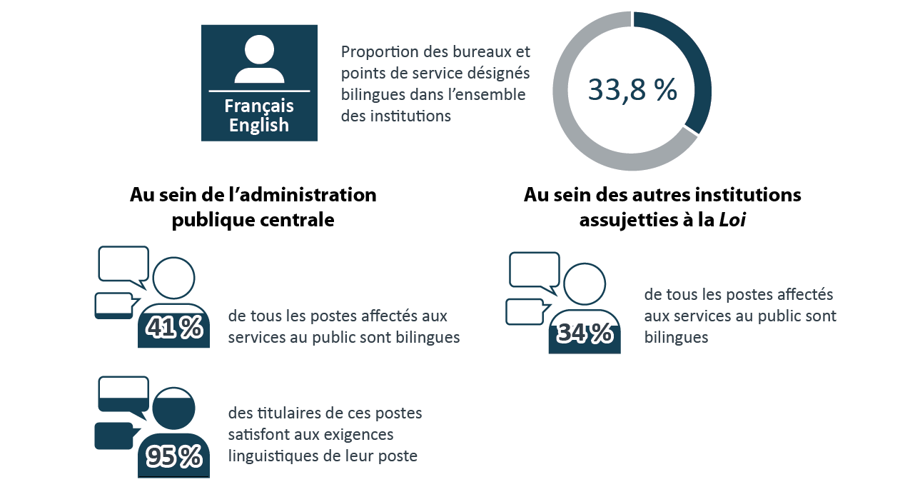 Infographique 1. Version textuelle ci-dessous.