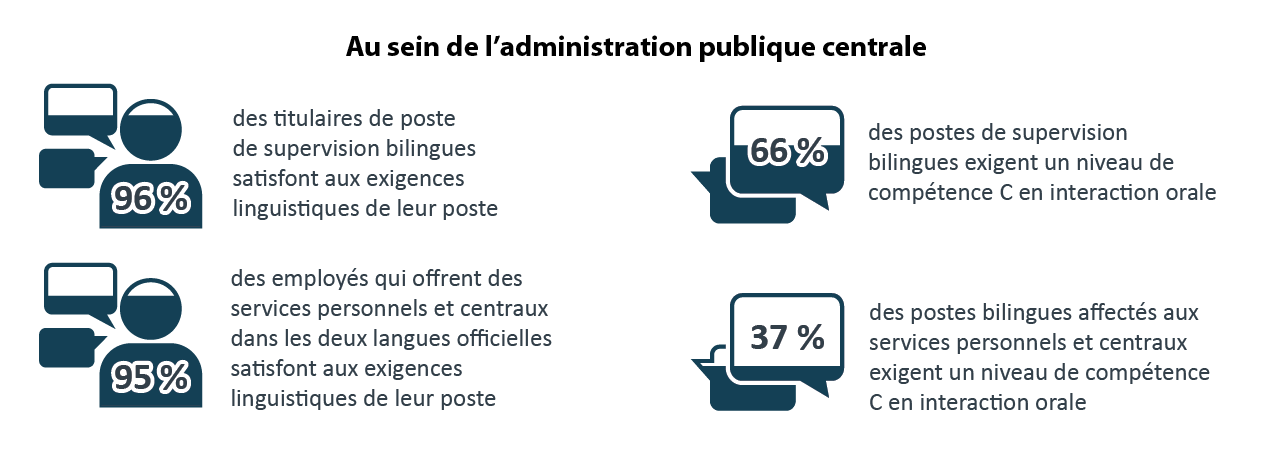 Infographique 2. Version textuelle ci-dessous.