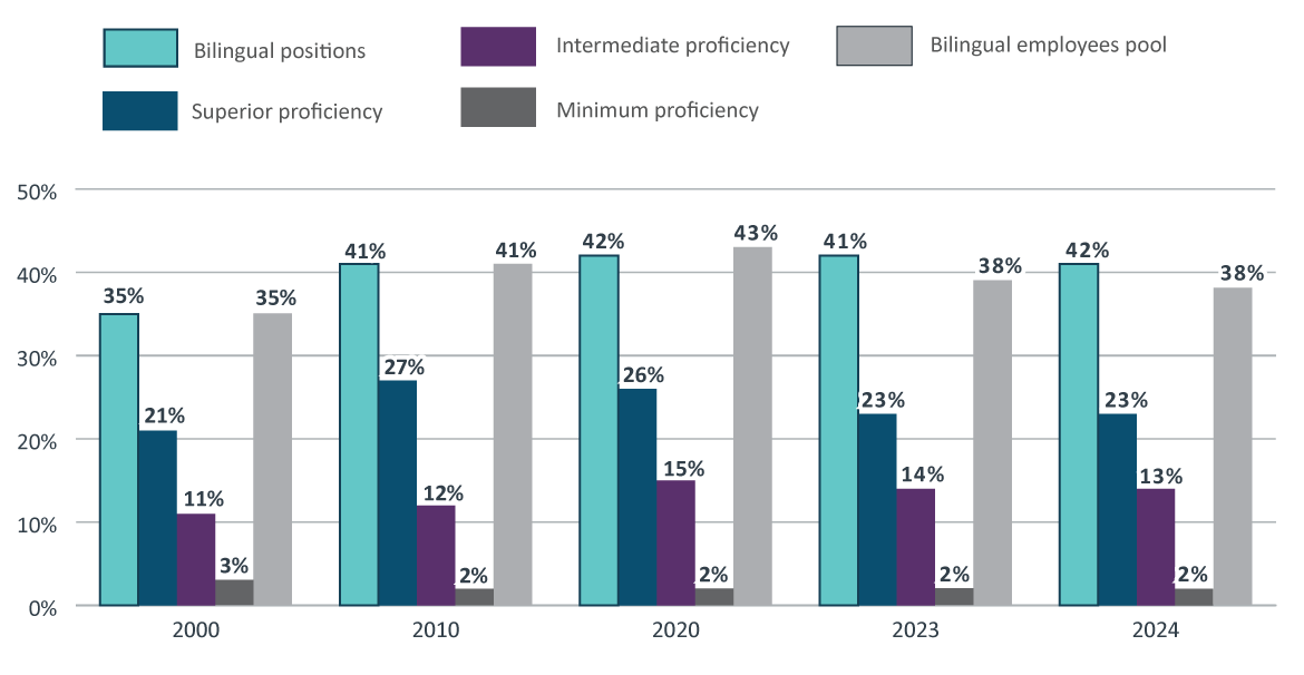 Table 1. Text version below
