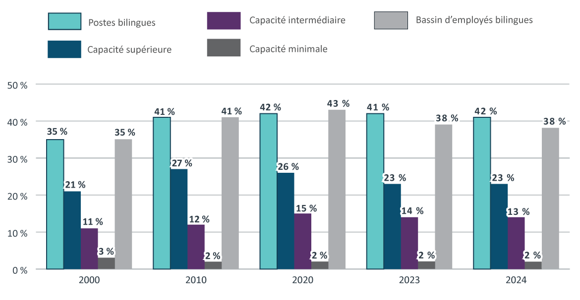Tableau 1. Version textuelle ci-dessous