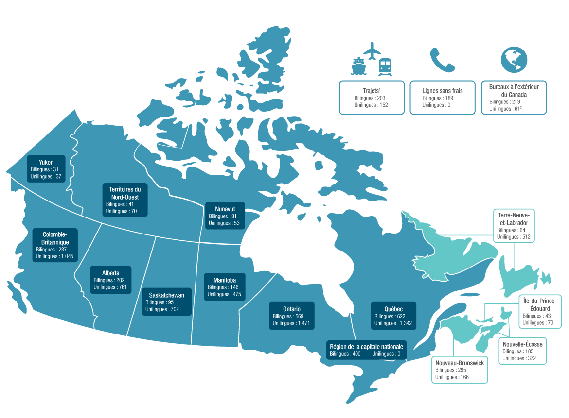 Annexe F. Version textuelle ci-dessous