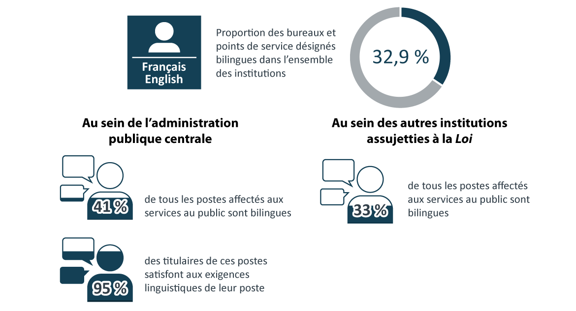 Infographie 1. Version textuelle ci-dessous
