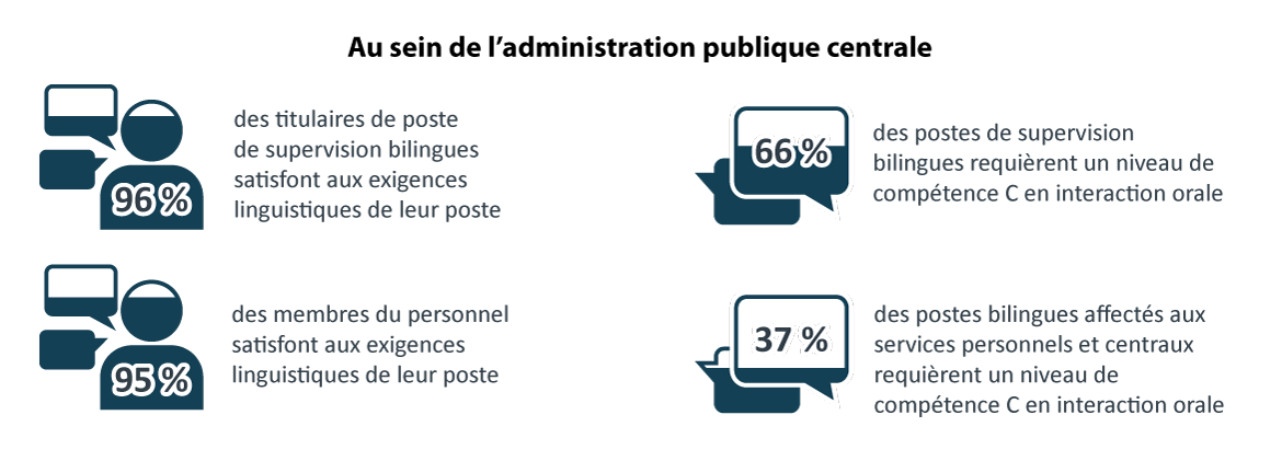 Infographie 2. Version textuelle ci-dessous
