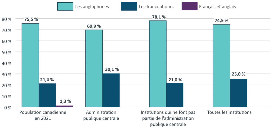 Graphique 3. Version textuelle ci-dessous