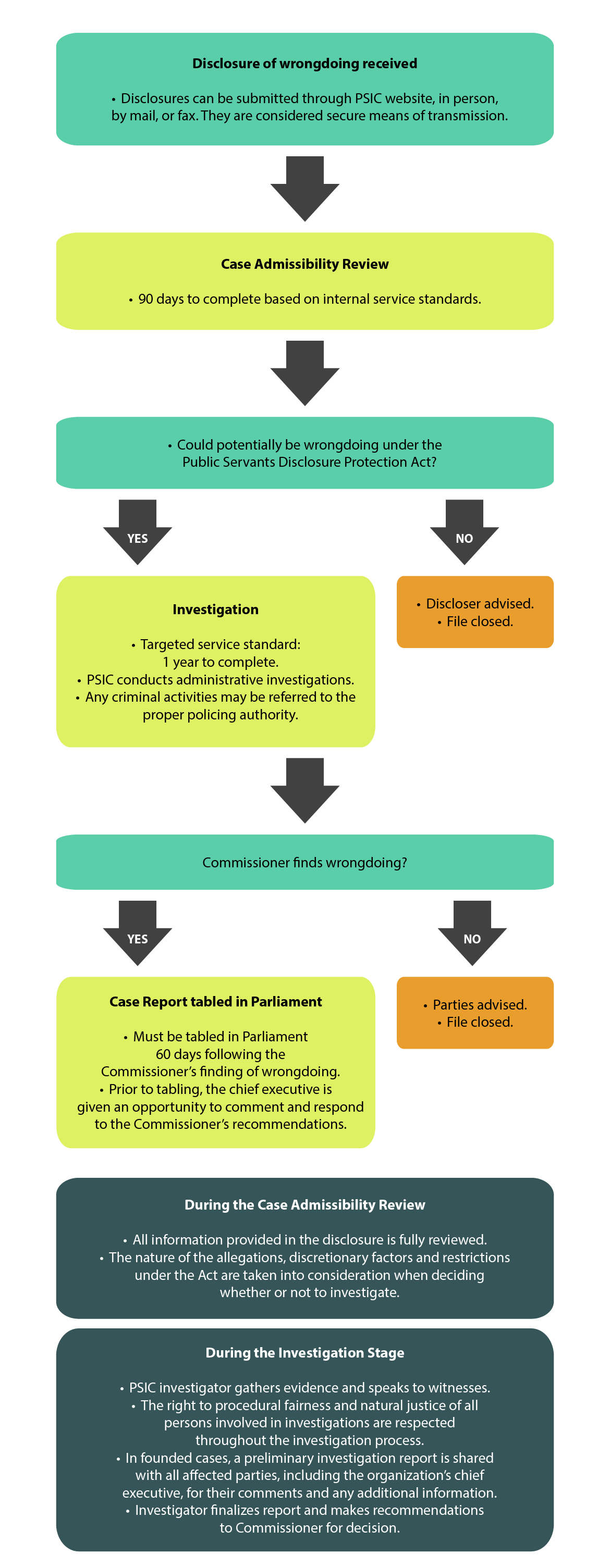 Figure 1. Text version below