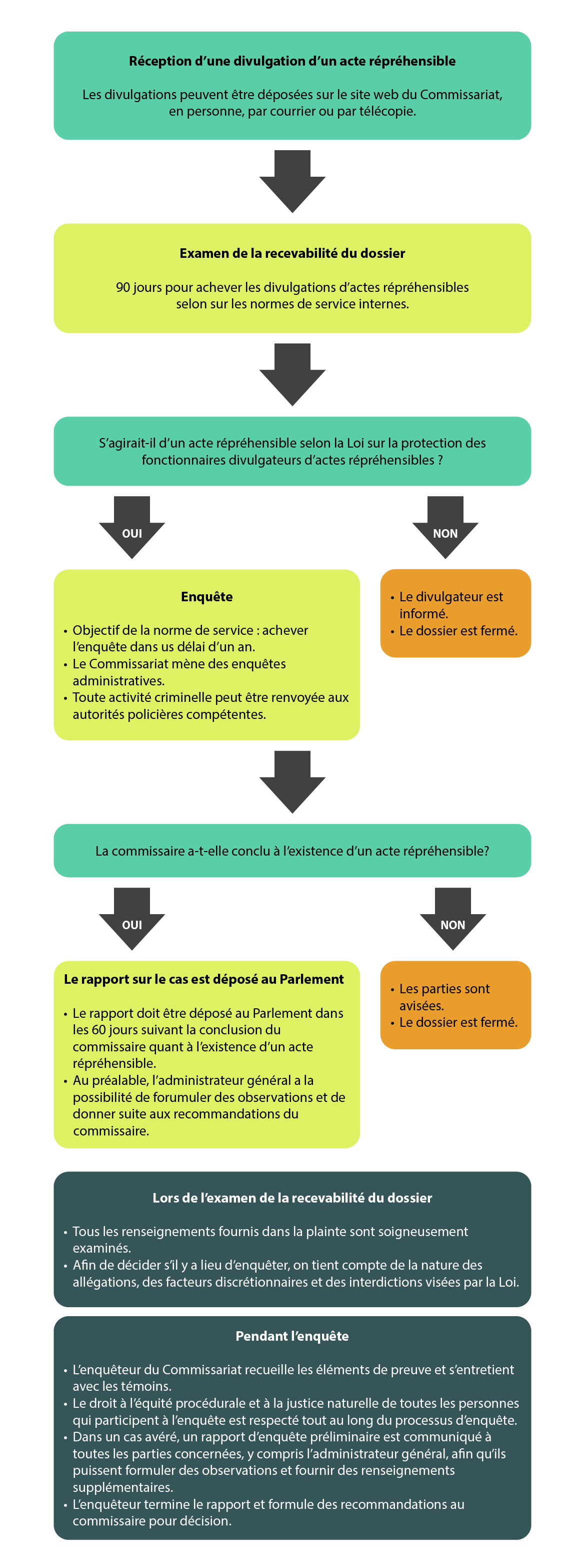 Figure 1. Version textuelle en bas