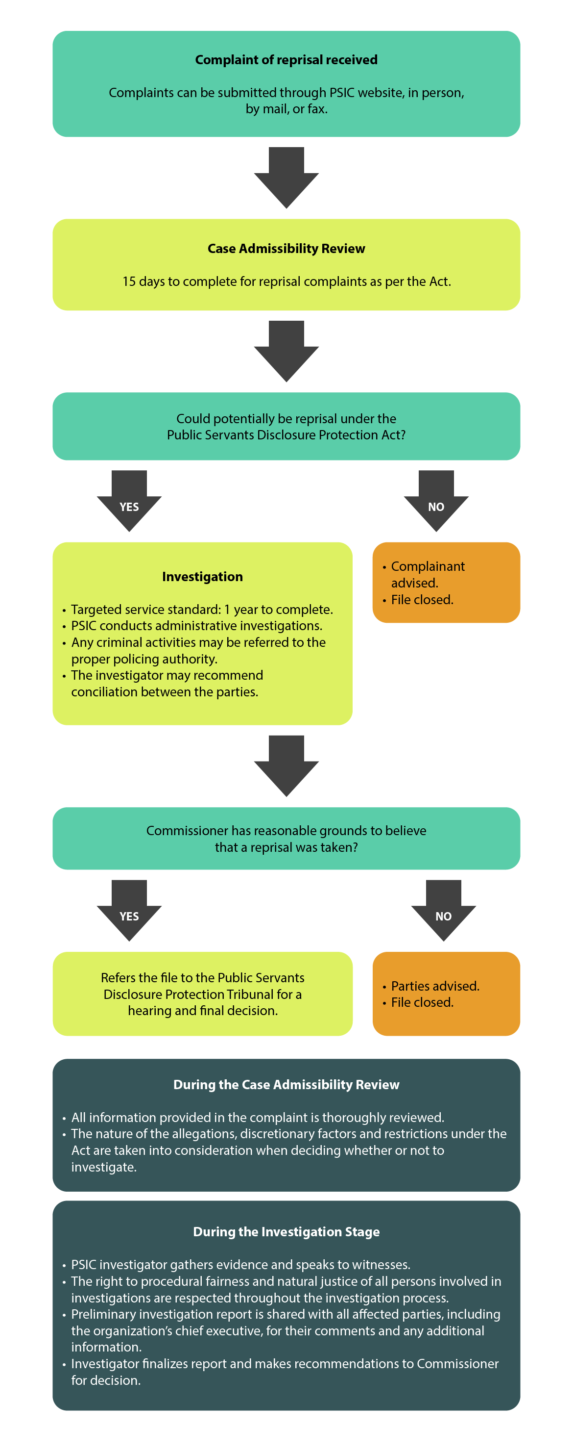 Figure 2. Text version below
