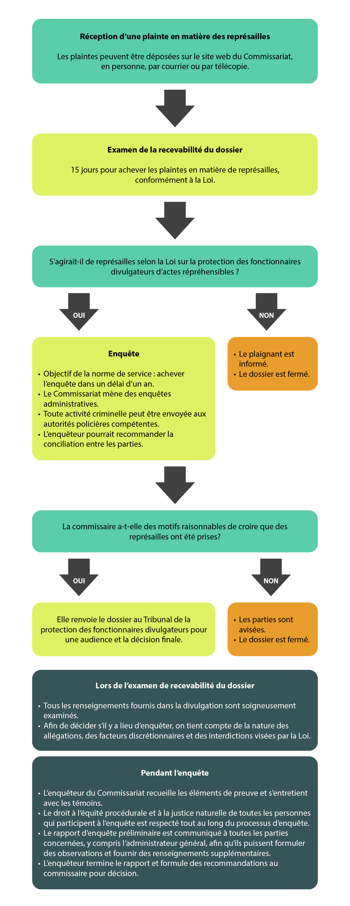 Figure 2. Version textuelle en bas