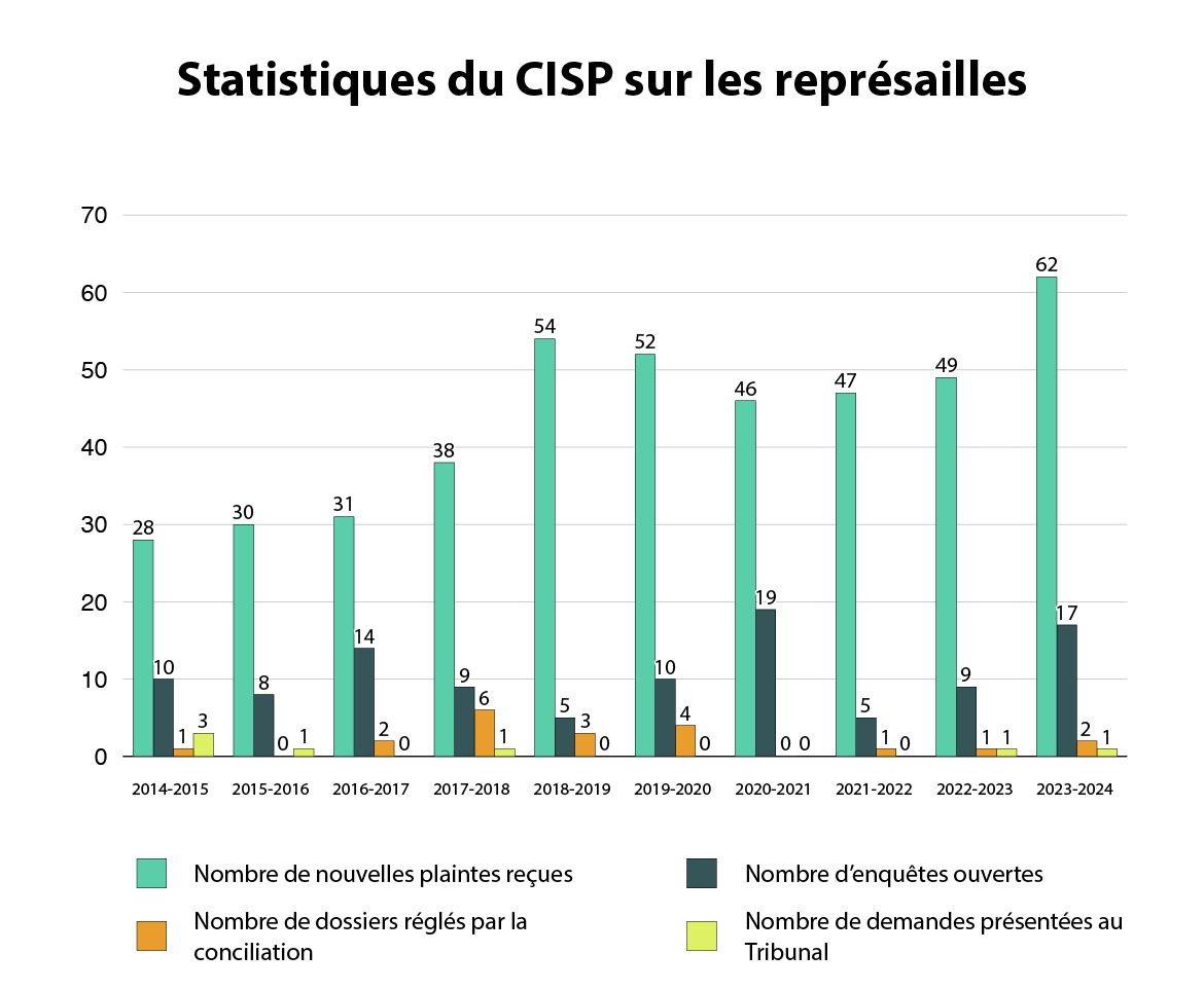 Figure 3. Version textuelle en bas