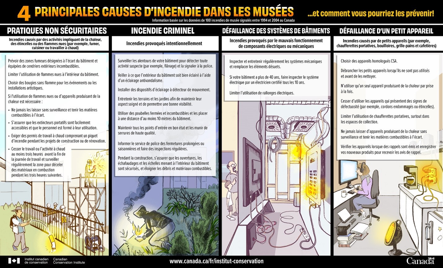 Quatre principales causes d’incendie dans les musées, image, description ci-dessous