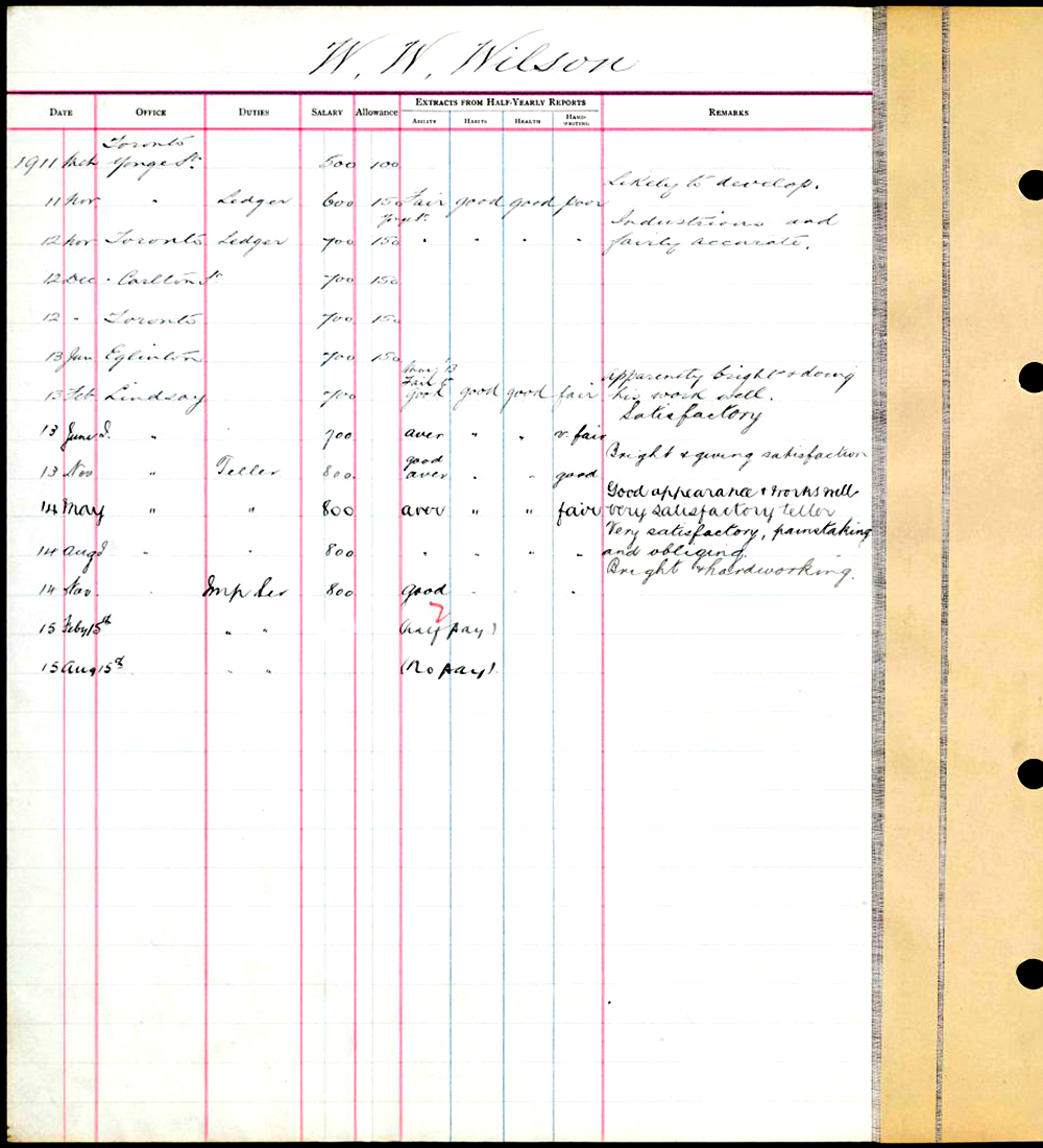 Tab 2:Captain Wilson’s human resources ledger from the Bank of Montreal. (Page 2)