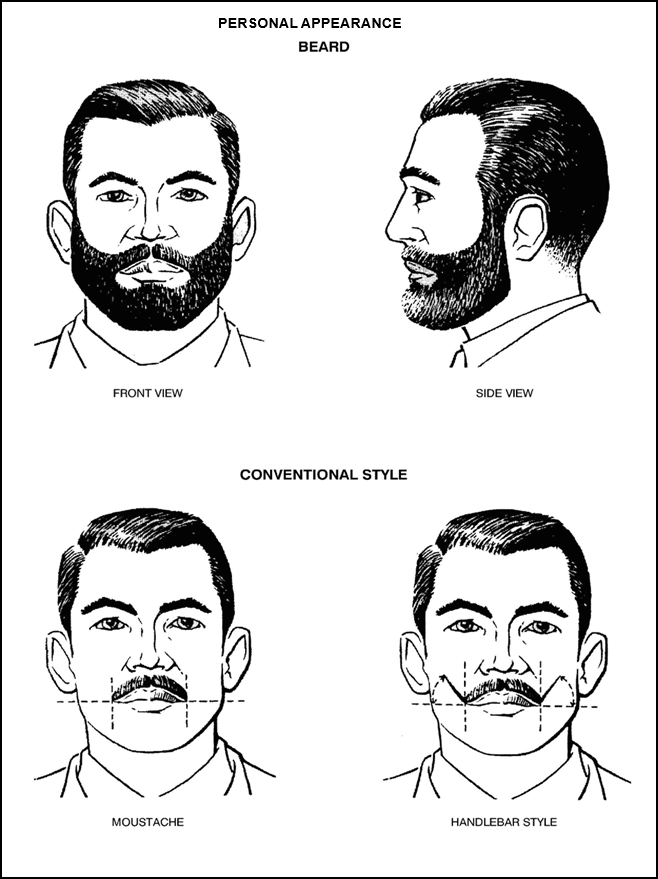 Front and side depictions of the conventional men’s beard, and the conventions for a moustache, including in handlebar style