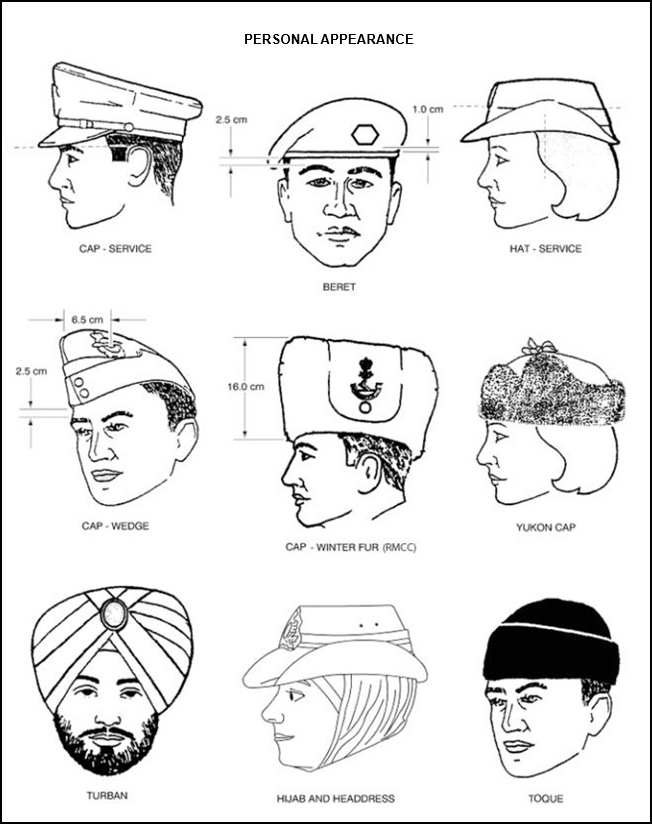 the nine types of headdress that can be worn by military members