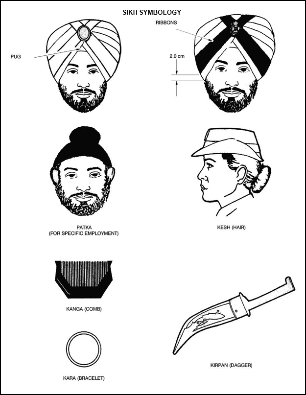 Various Sikh symbols worn as headdresses or other adornments, including parts of headdresses, such as a pug or ribbon, and including a patka, kesh, kanga (which is a type of comb), kara (which is a type of bracelet) and a kirpan (which is a type of dagger)