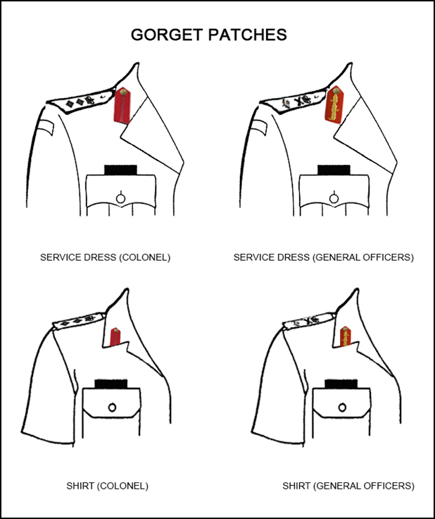 the adornment of gorget patches on service dress jackets and shirts for colonels and for general officers