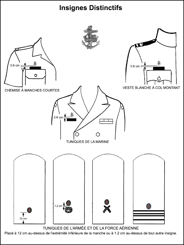 Positionnement des insignes et accessoires sur les tenues de