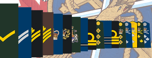 Insignes des trois services des Forces canadiennes.