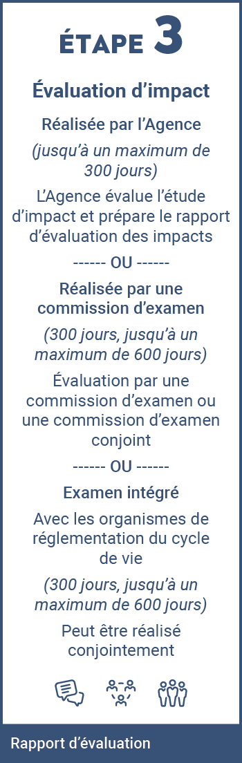 Étape 3: Évaluation des impacts