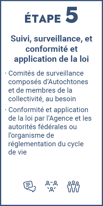 Étape 5: Suivi, surveillance, conformité et application de la loi