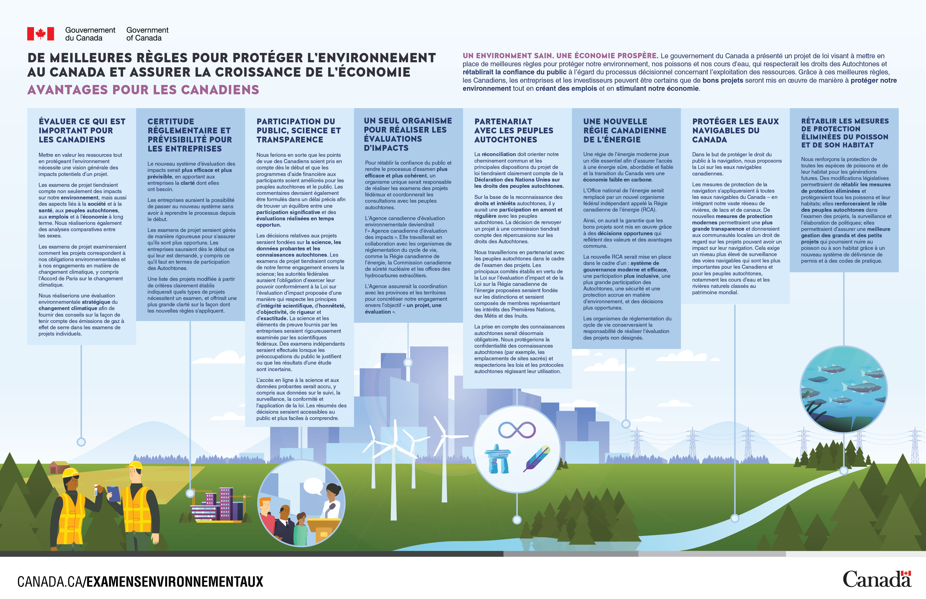 Infographie : Avantages pour les Canadiens – de meilleures règles pour protéger l’environnement et assurer la croissance économique
