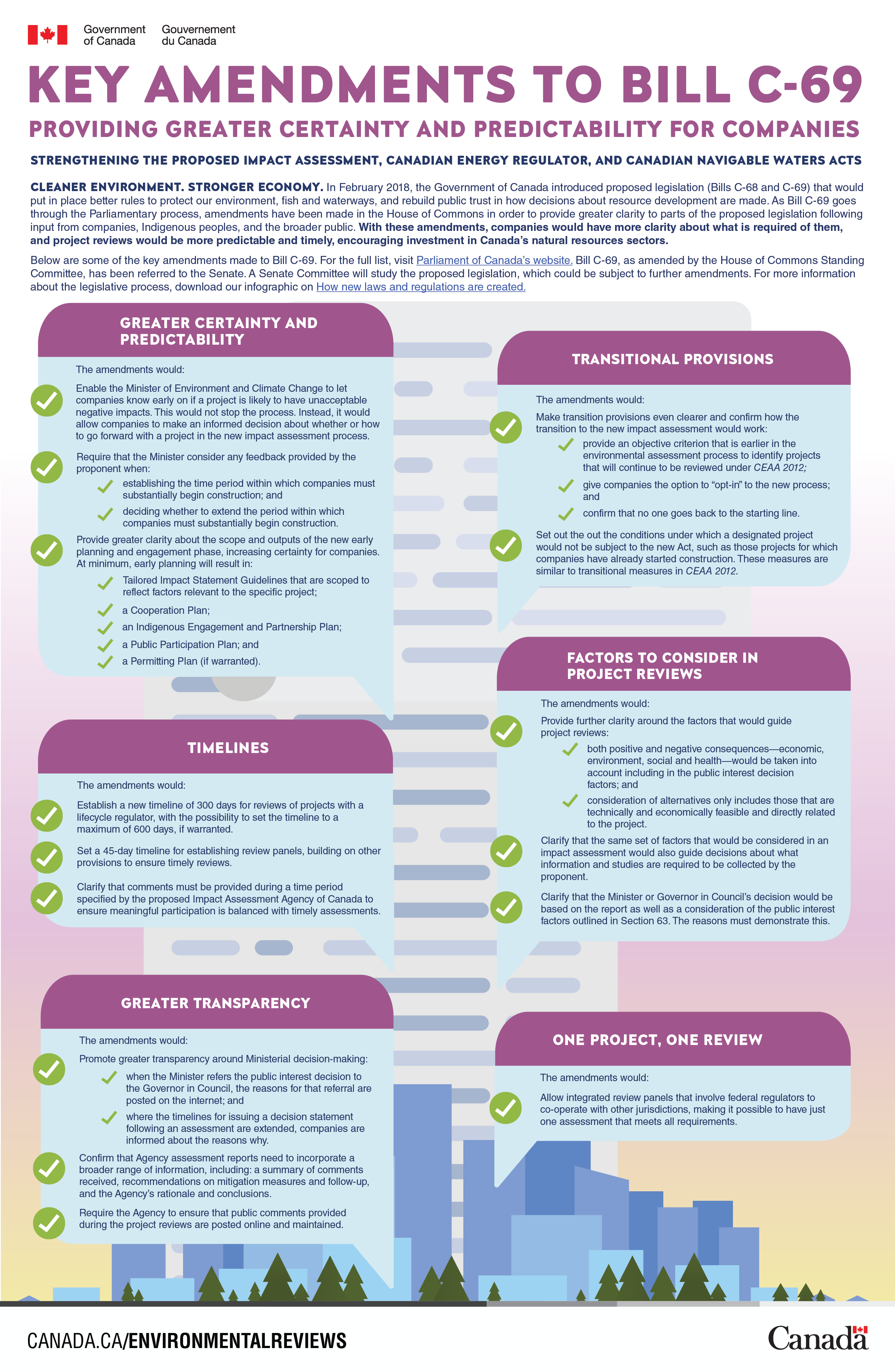 Infographic: Key amendments to Bill C-69 for companies