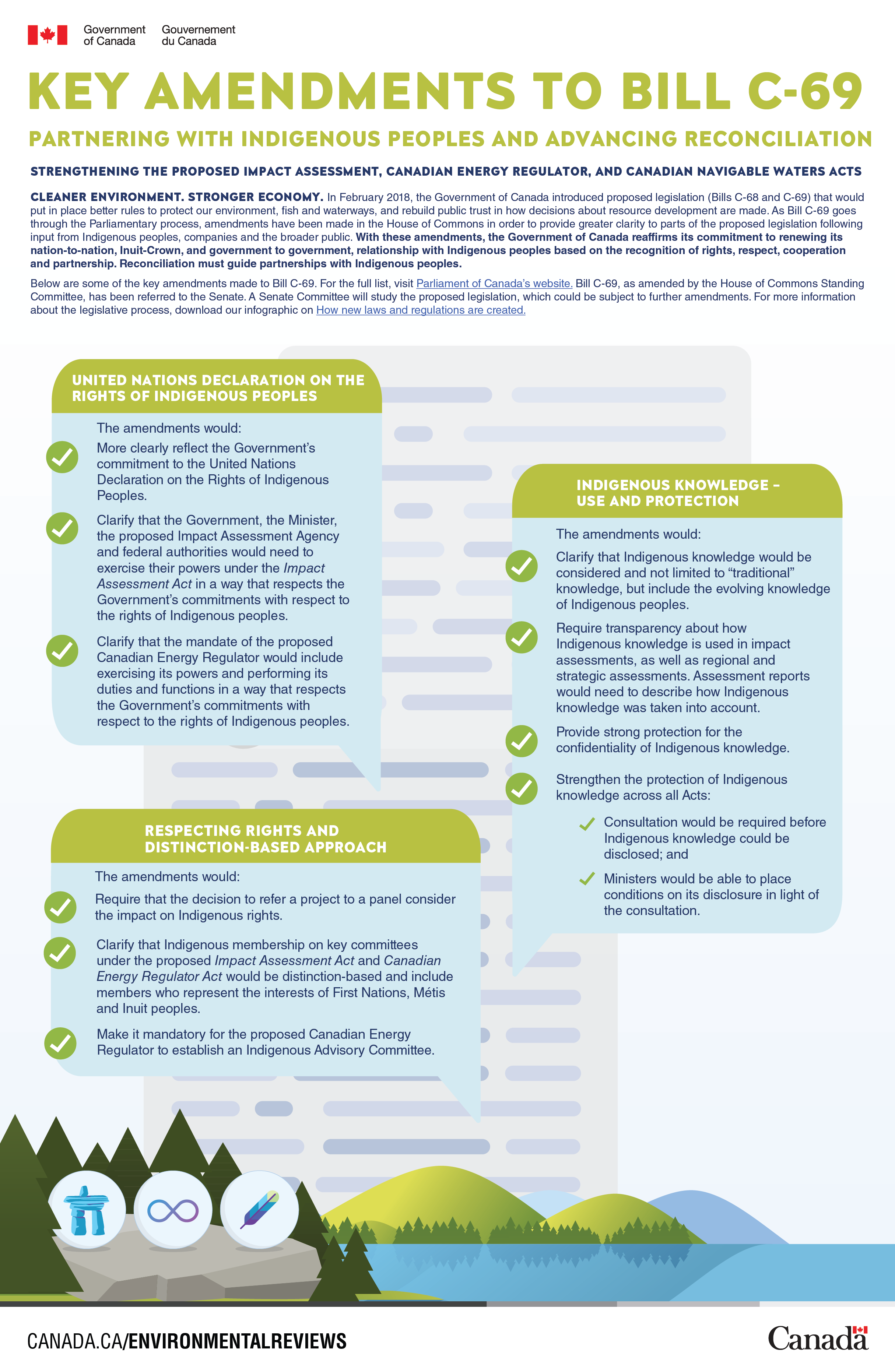 Infographic: Key amendments to Bill C-69 for Indigenous communities