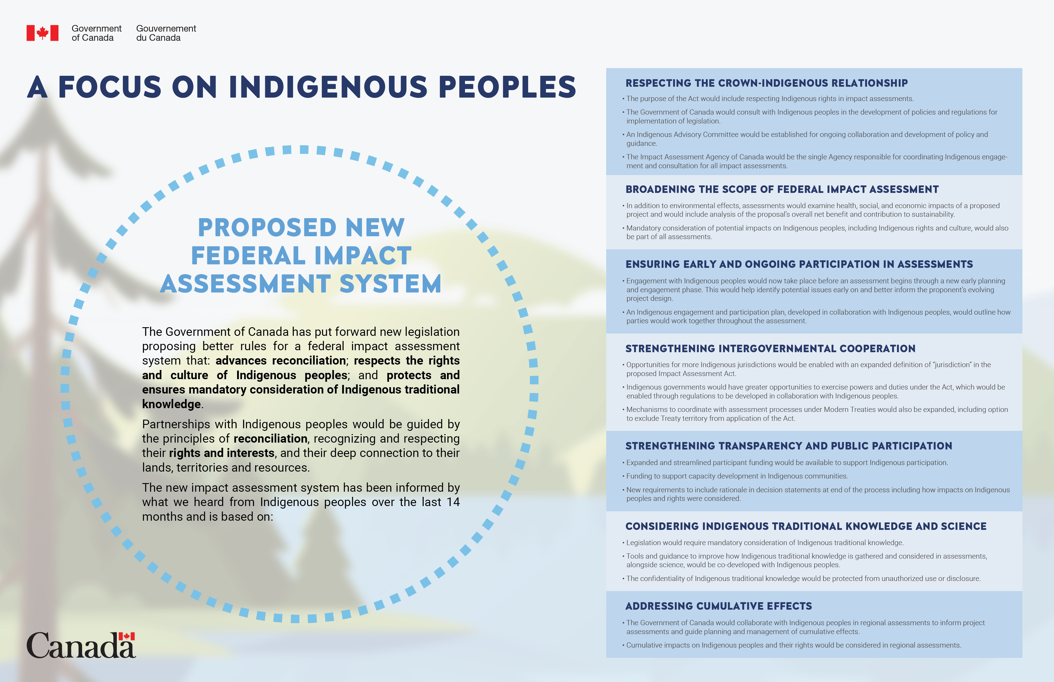 Infographic: a focus on Indigenous peoples