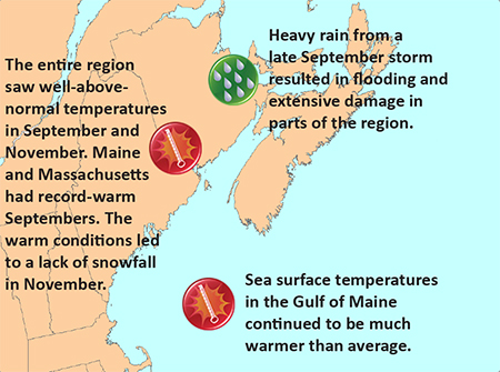 Gulf of Maine Significant Events - September-November 2015