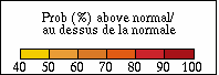 Probability of above-normal (A)
