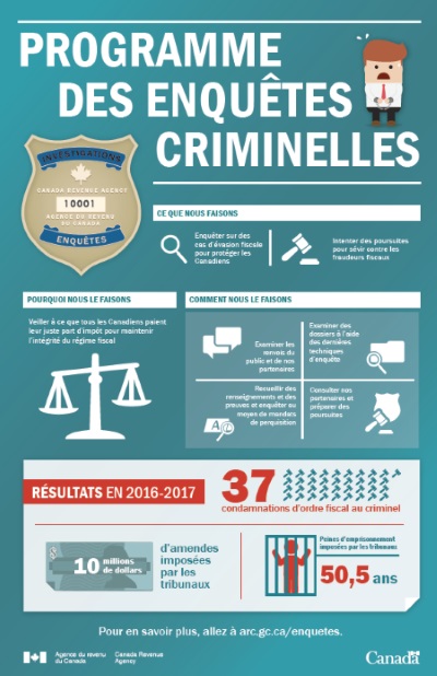 infographique de la programme des enquêtes criminelles
