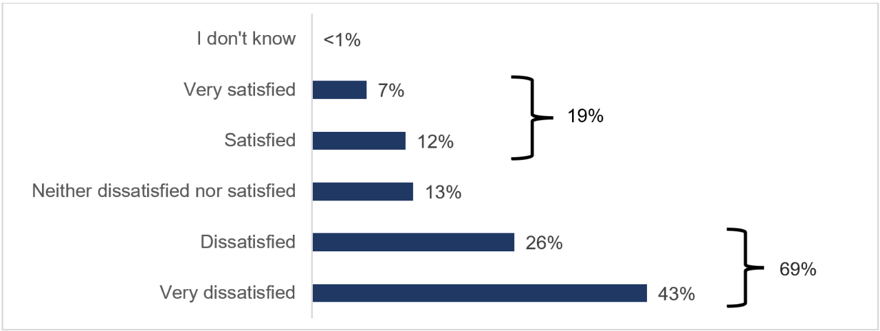 Long description below